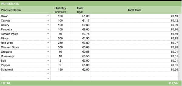 food cost calculator template